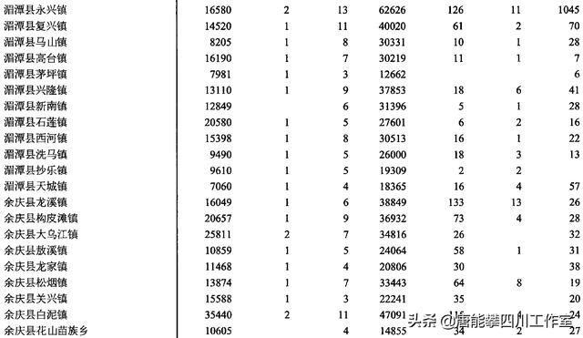 遵义仁怀、湄潭、余庆36镇的变迁：人口、土地、工业…基本统计