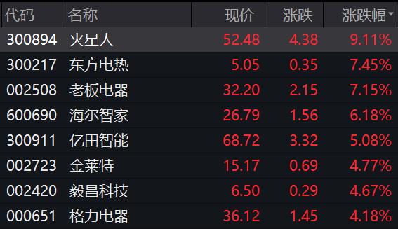保利涨停，万科暴涨！地产股反转了吗？