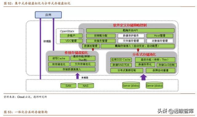 云计算：产业链梳理，成长空间有多大？远期利润率空间在多少？-第51张图片-9158手机教程网