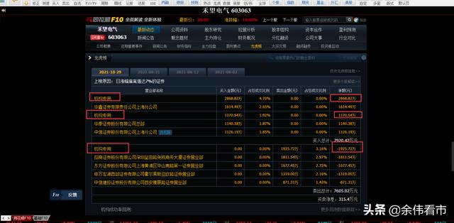 这6家绿色电力概念股被机构资金重仓买入