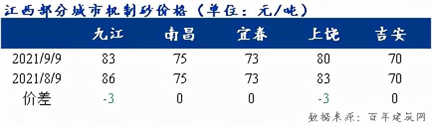 关于鹰潭整套碎石制砂机的信息