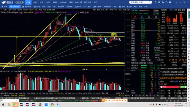 中光学，王府井，美锦能源，云海金属，棉花期货和橡胶期货