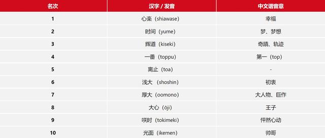 日本人帮小孩取名「耳长」？有点中二的「闪亮日文名」排行榜