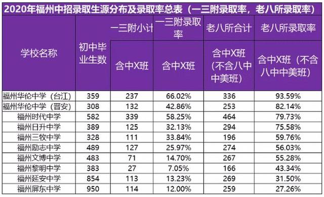 小升初择校选“鸡头”还是“凤尾”，结果可能和你想象的不同 小升初 第6张