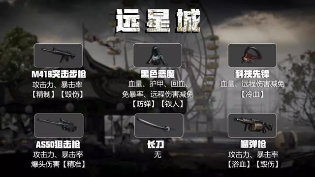 明日之后：“钢铁入侵”危机？是时候拿出这份装备指南了