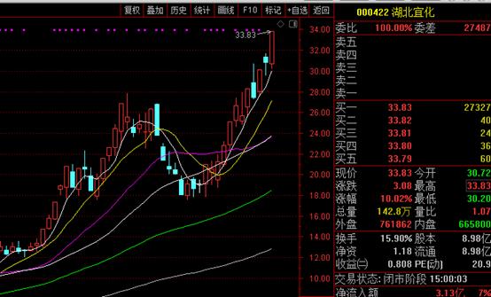 冰火两重天-绿电新能源万绿丛中一点红