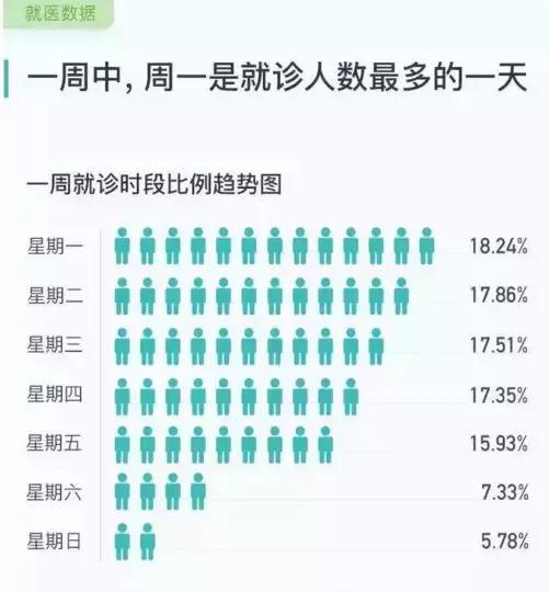 检查结果上号是什么意思