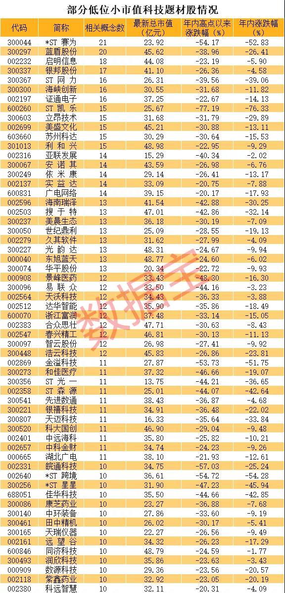 静待变盘来 耐心等待市场选出下一波的“真方向”