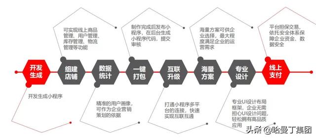 6个月落地500多位合作商的好项目,有可能成就1000个百万富翁
