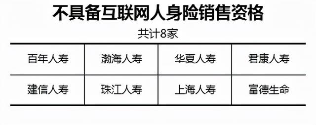 互联网保险，要大变天了