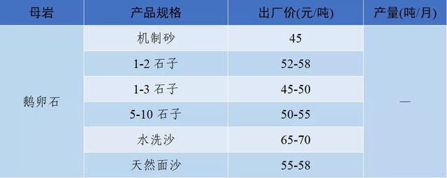 四川制砂机定制