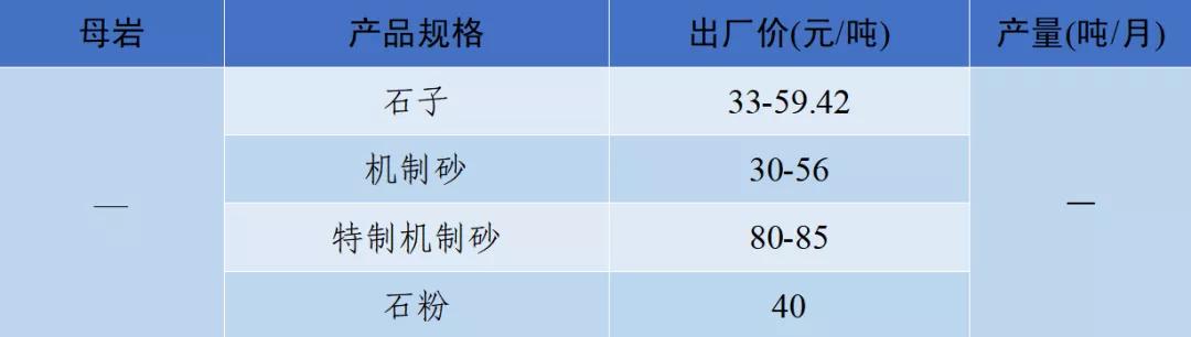 泸州制砂机配件