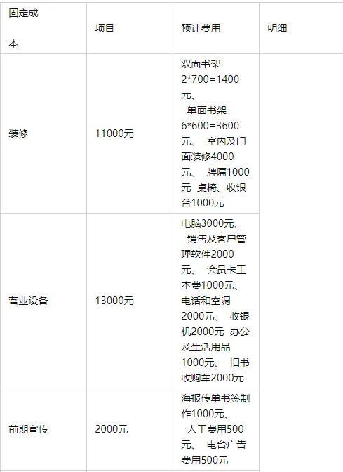 创业计划书大学生版，大学生餐饮行业创业计划书（竞争对手分析及其项目概况）