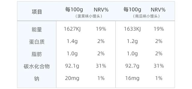 5款适合孩子吃的零食测评 其中两款竟是“三无”产品