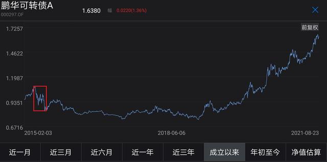 可转债基金「如何投资可转债」