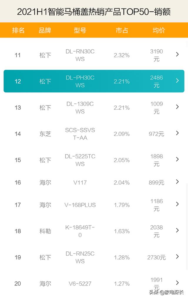 智能马桶盖推荐