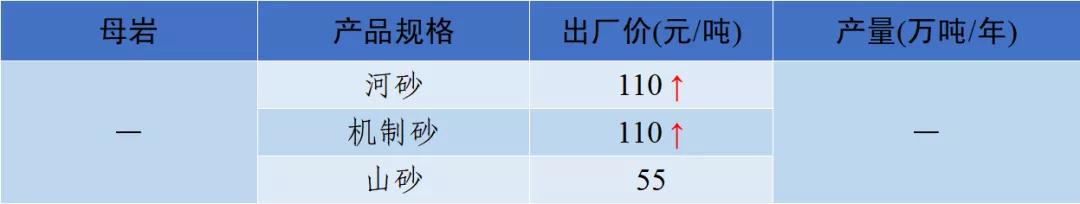 四川冲击式制砂机价格