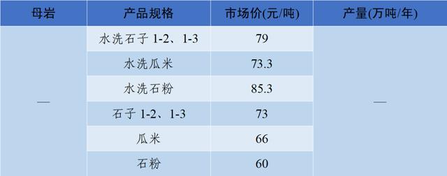 韶山洗砂机多少钱