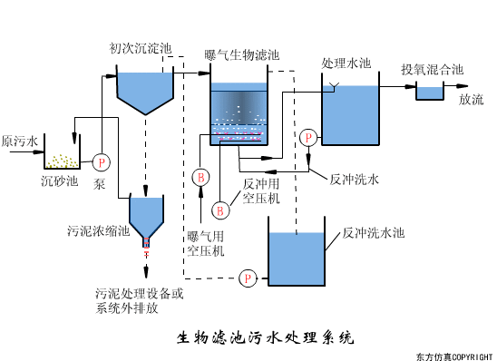 转鼓真空过滤机结构和工作原理