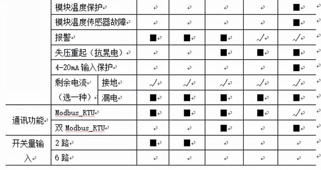 鼠笼破碎机吗
