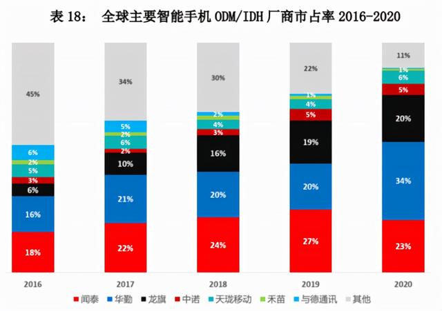 手机大厂们的“贴牌”机型有多少？你应该想象不到