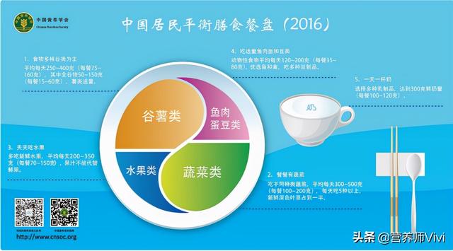 新华社：我国儿童膳食结构仍需改善，孩子如何吃出健康体魄？