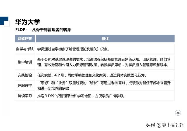 「标杆学习」华为大学培养体系