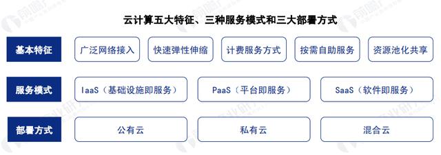 中国云计算行业深度研究（附链接）-第4张图片-9158手机教程网