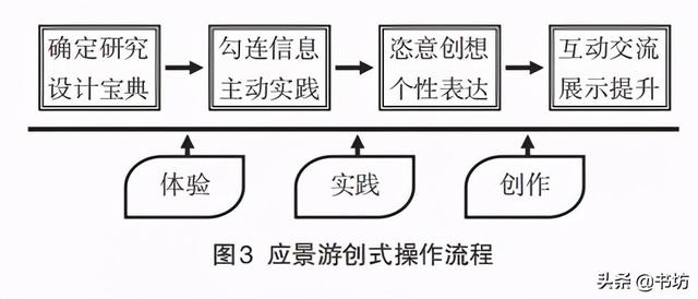 望天门山的诗意