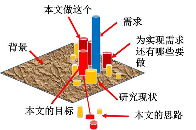 引言的作用