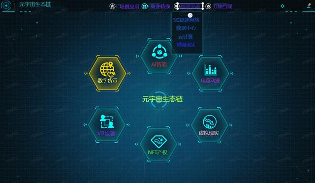 元宇宙的六大产业链VR设备AI智能电竞动漫数字货币虚拟现实NFT