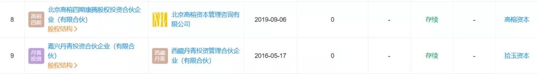 最近，大厂们都在忙着投哪些GP和赛道？