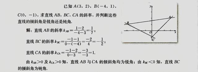 直线垂直斜率关系