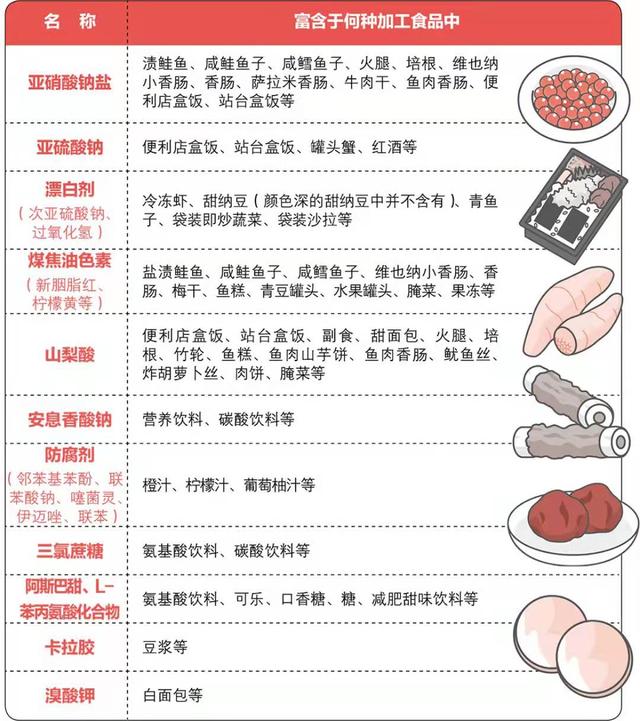 《癌细胞害怕我们这样吃》为什么这样吃会诱发癌症