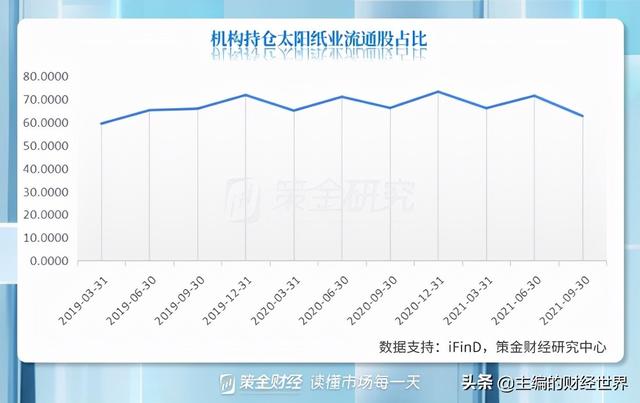 社保基金三季度“高抛低吸”，加仓前十股集中在新能源和周期