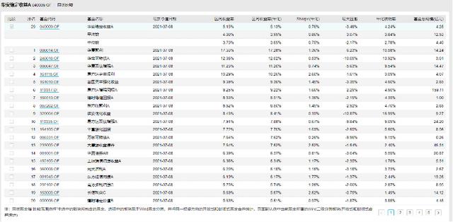 华安债券基金a040040「华安纯债债券A」