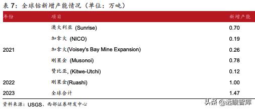 洛阳钼业：精准抄底全球优质资源，助力成长为世界级资源龙头