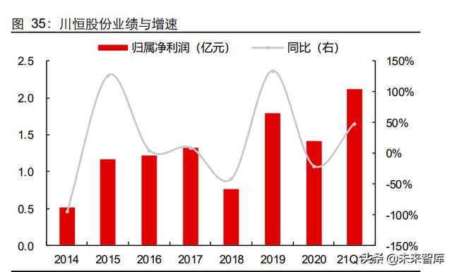 磷化工行业专题报告：农业与新能源齐飞，磷矿石大周期上行