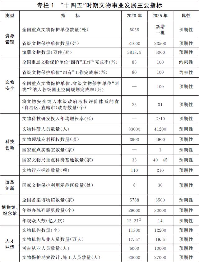 展陈工程设计与施工一体化的规定