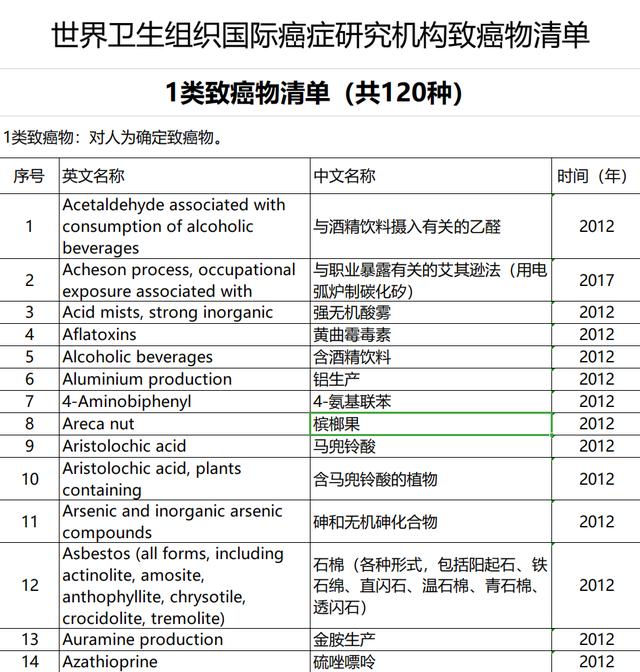 檳榔究竟是不是毒品 致不致癌 土耳其檳榔毒品事件分析 Kks資訊網