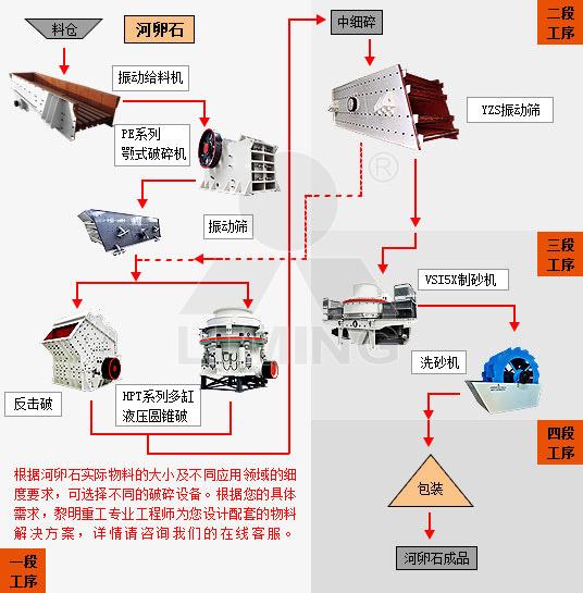三门峡河卵石制砂机视频