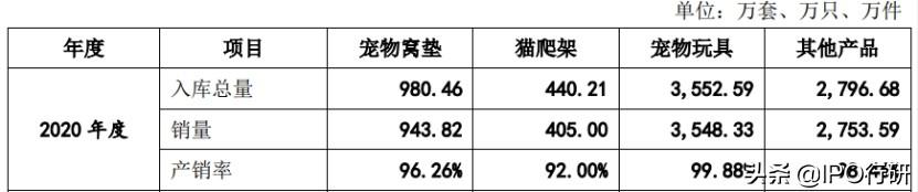 杭州宠物用品批发市场 杭州宠物用品批发市场（义乌最大宠物用品批发市场） 动物