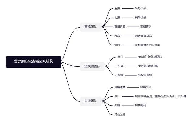 抖音直播怎么设置客服（抖音直播怎么开客服）