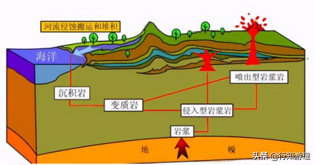 页岩是一种