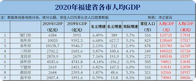 福建将建2个国家中心城市、1个省域中心城市、6个区域中心城市