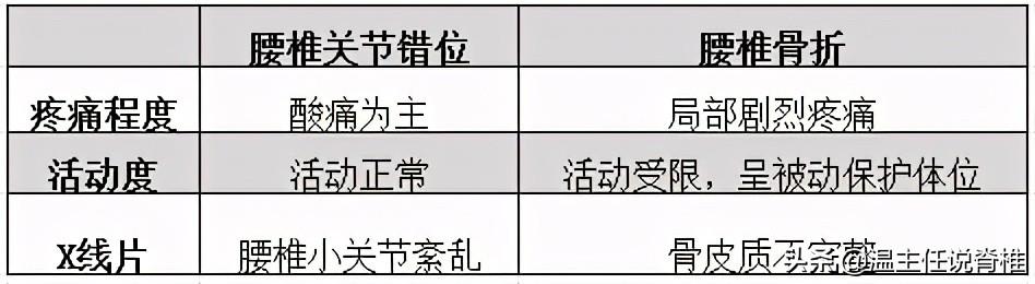 彎腰就痛是什麼原因 如何改善 Kks資訊網