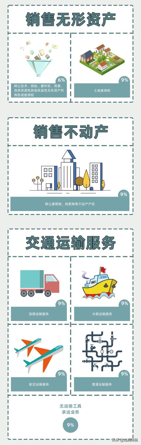 我叫增值税，我又变了！11月起这是最新最全税率表和进项抵扣方式