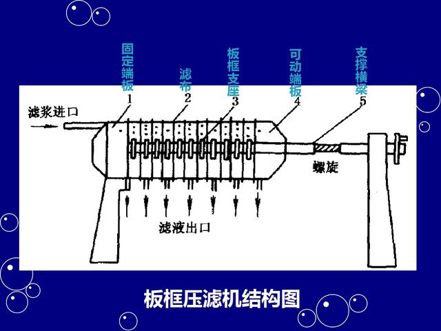 油漆渣用什么压滤机