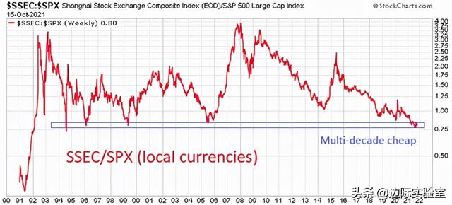 大宗商品价格飙升，中国成受损最严重的国家：每日财经图集