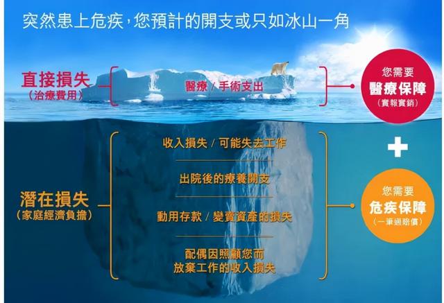 43岁京东副总裁患绝症，砸千万元求生，重大疾病到底有多可怕？